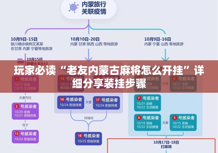 玩家必读“老友内蒙古麻将怎么开挂”详细分享装挂步骤