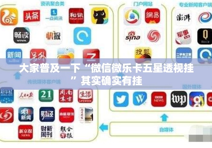 大家普及一下“微信微乐卡五星透视挂”其实确实有挂