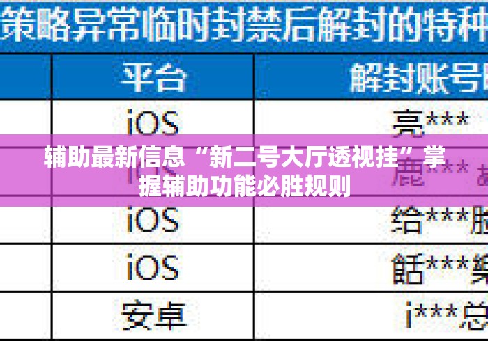 辅助最新信息“新二号大厅透视挂”掌握辅助功能必胜规则