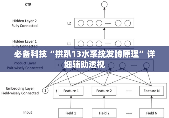 必备科技“拱趴13水系统发牌原理	”详细辅助透视