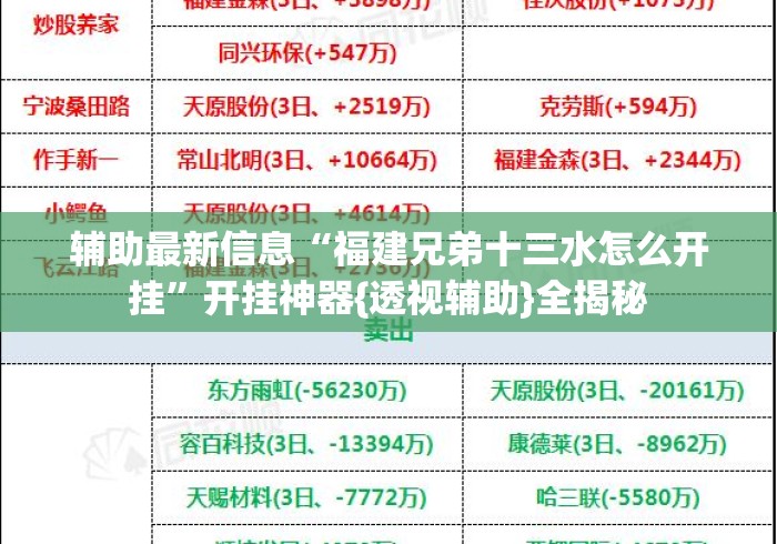 辅助最新信息“福建兄弟十三水怎么开挂”开挂神器{透视辅助}全揭秘