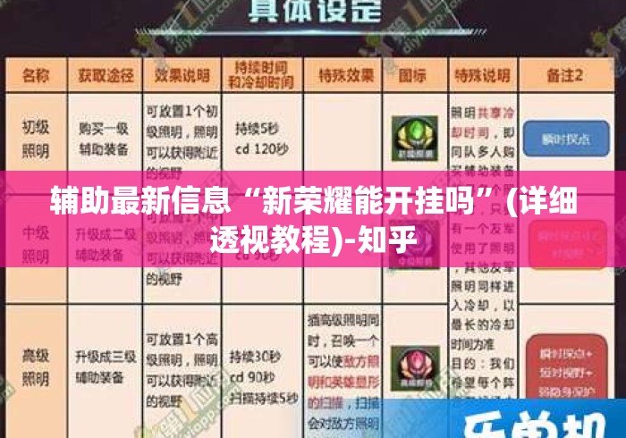 辅助最新信息“新荣耀能开挂吗	”(详细透视教程)-知乎