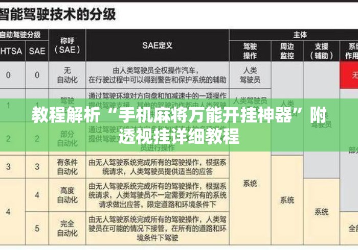 教程解析“手机麻将万能开挂神器”附透视挂详细教程