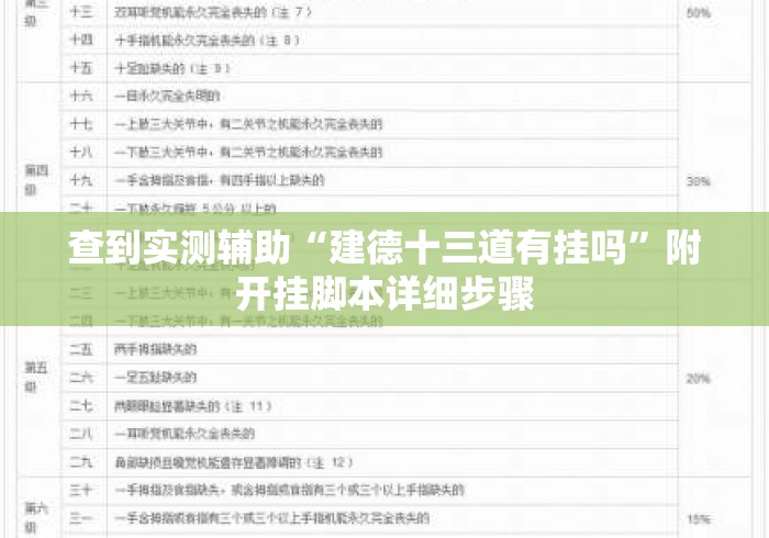 查到实测辅助“建德十三道有挂吗”附开挂脚本详细步骤